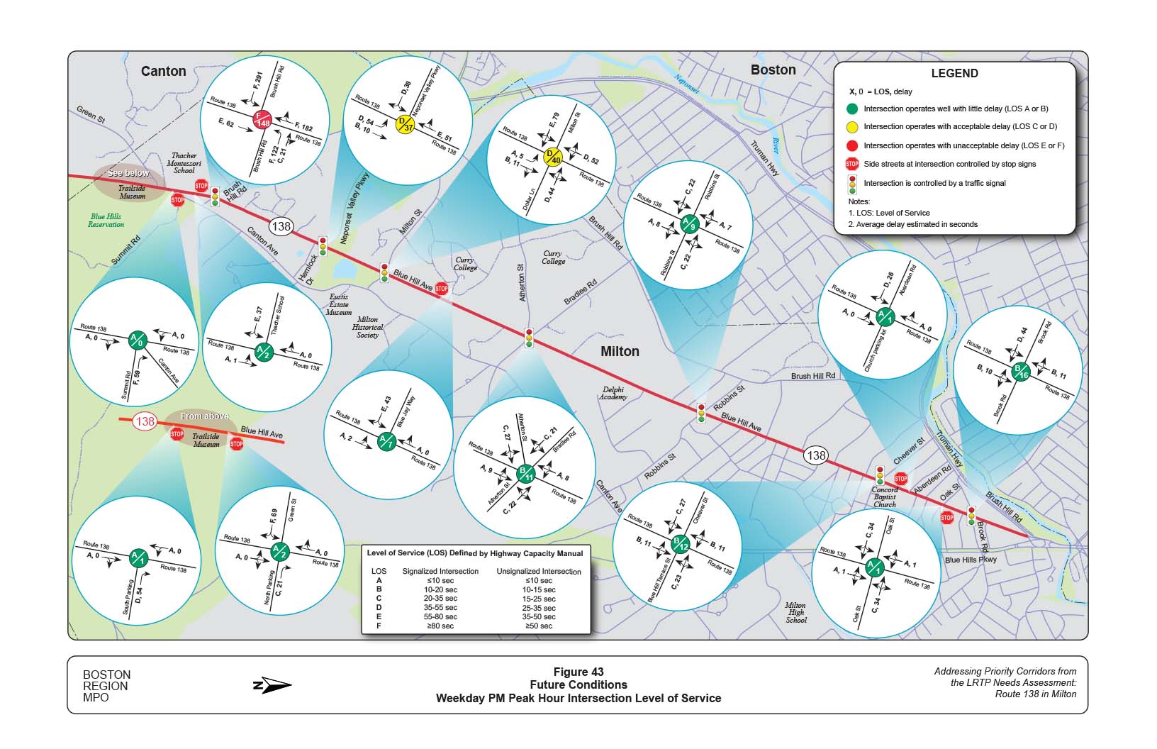 Figure 43 is a map of the study area with diagrams showing the future conditions LOS by intersections on Route 138 during the weekday PM peak period.